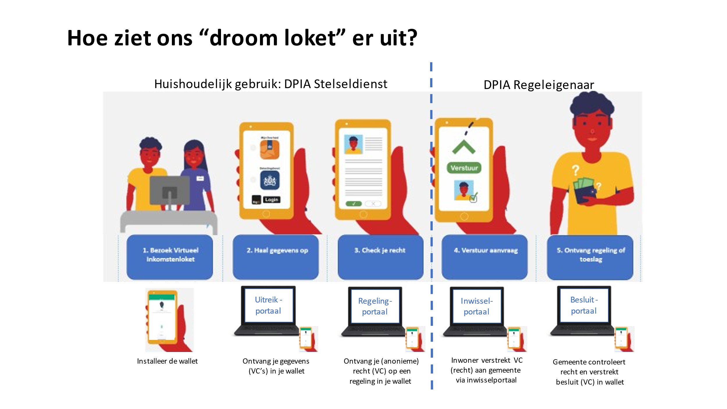 Droomloket